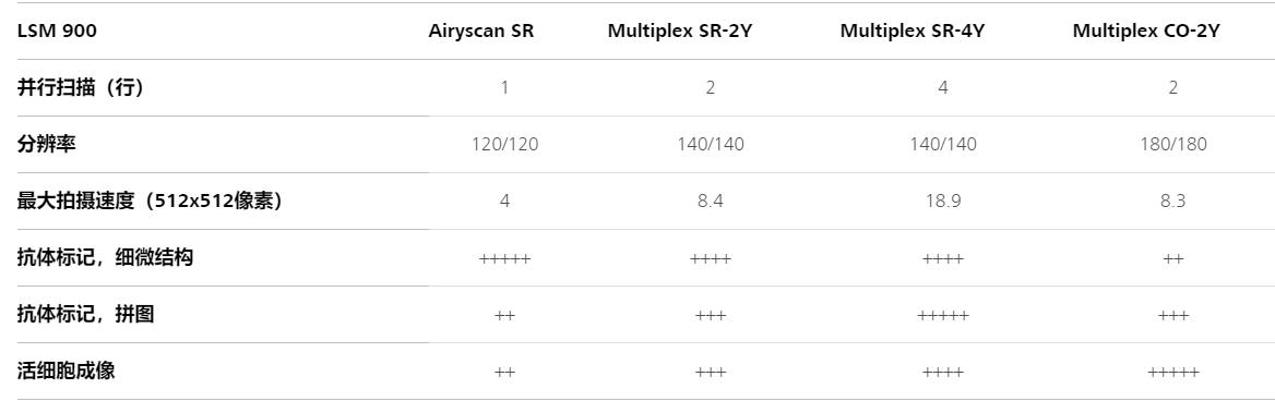 梅州共聚焦显微镜