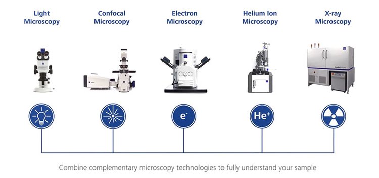 梅州共聚焦显微镜