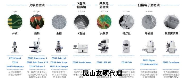 梅州蔡司梅州扫描电镜
